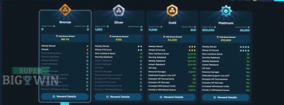 Casino Europa vergunning