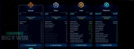 Club Vegas Slots Casino